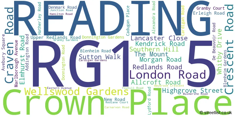 A word cloud for the RG1 5 postcode